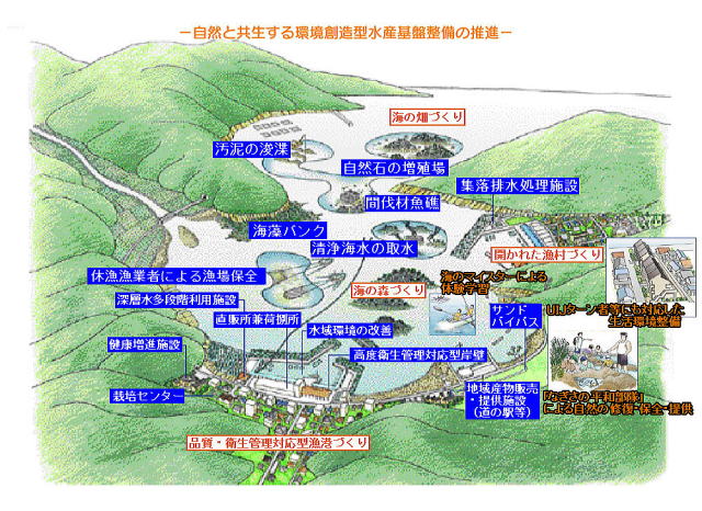 自然と共生する環境創造型水産基盤整備の推進
