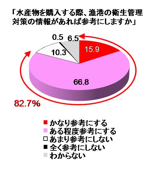 アンケート結果