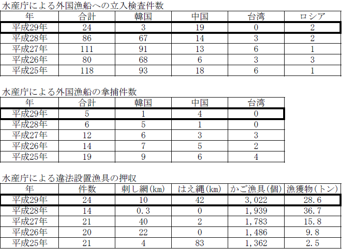 取締実績表