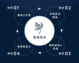 藻藍