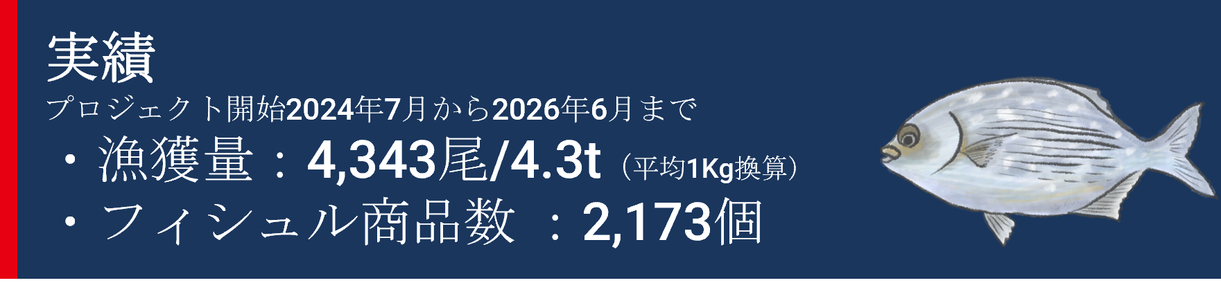 フィシュル