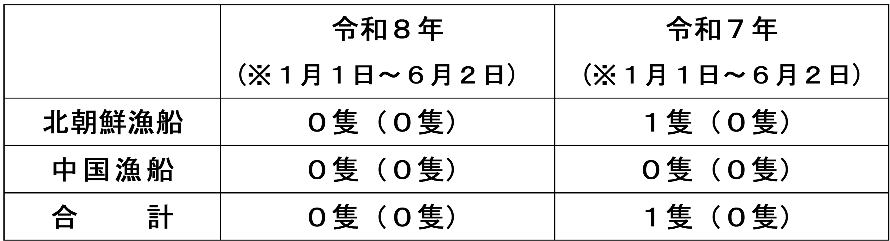 R8.6.2