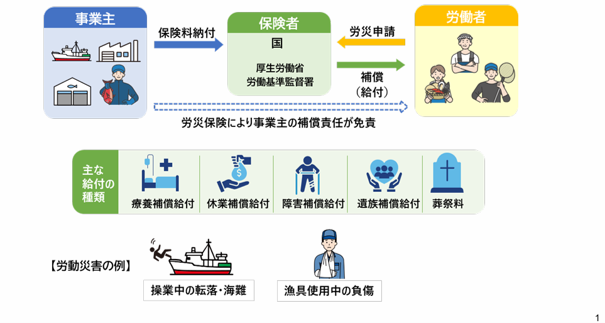 労災保険制度について(水産庁資料)
