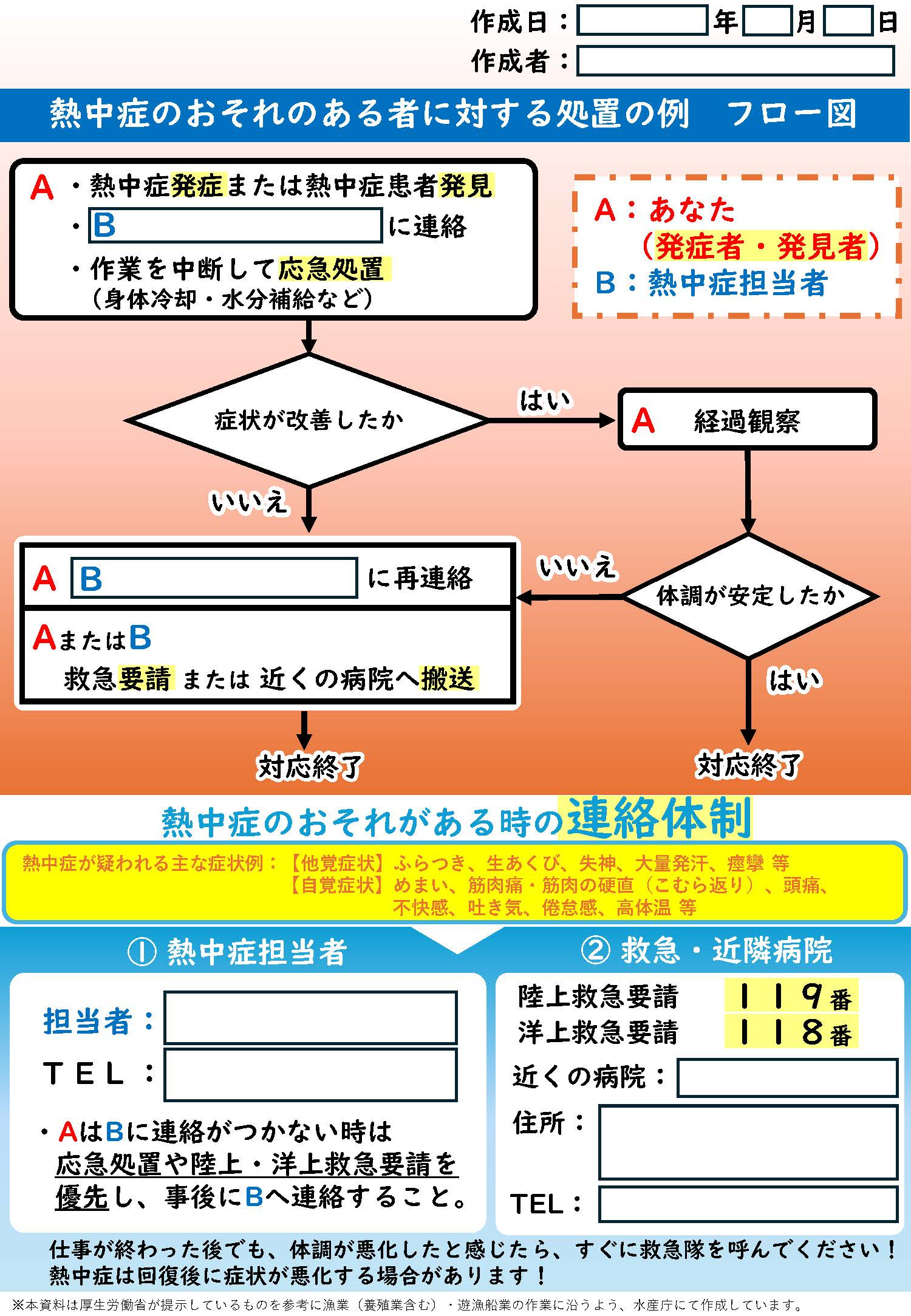 熱中症のおそれのある者に対する処置の例　フロー図