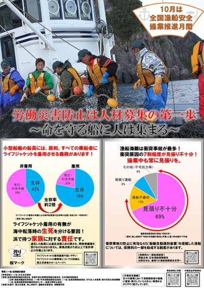 R7年度全国漁船安全操業推進月間ポスター