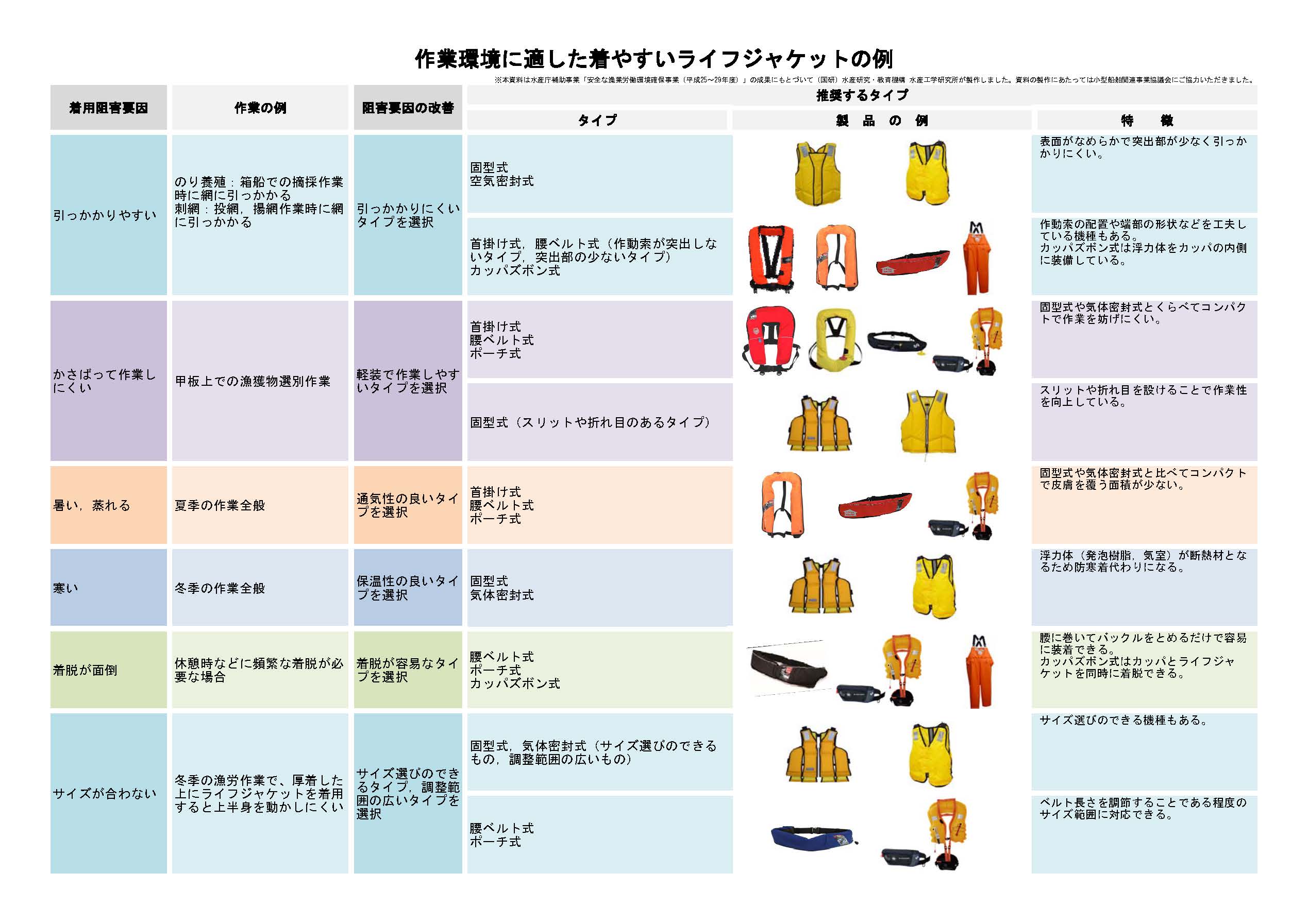 作業環境に適した着やすいライフジャケットの例
