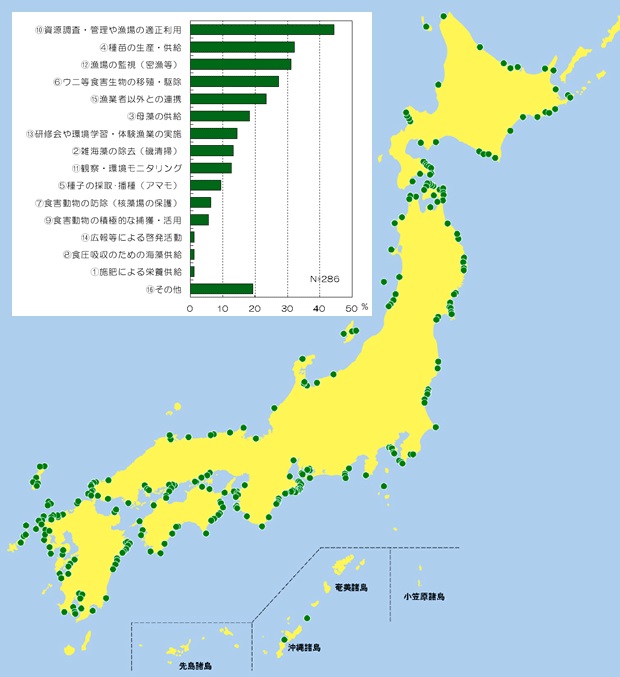 保全活動等に関するアンケート調査