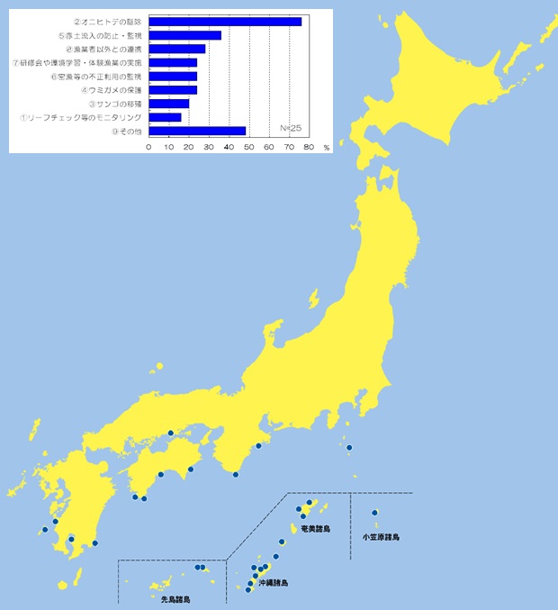 保全活動等に関するアンケート調査