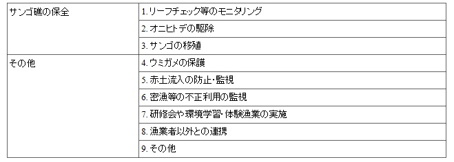 漁業者によるサンゴ礁の維持管理活動