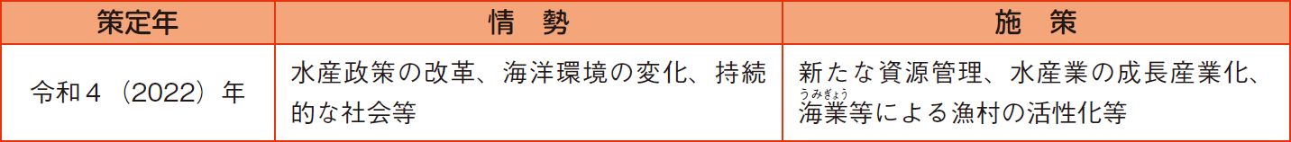 新たな水産基本計画の概要