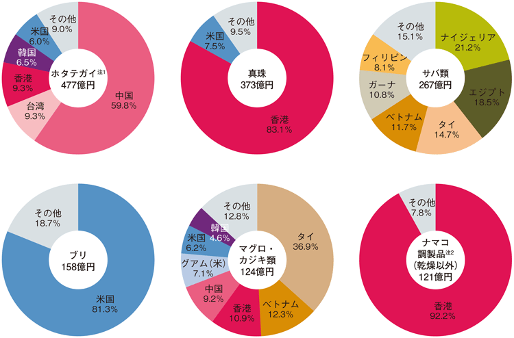 ジェトロ - 日本貿易振興機構 アジア経済研究所