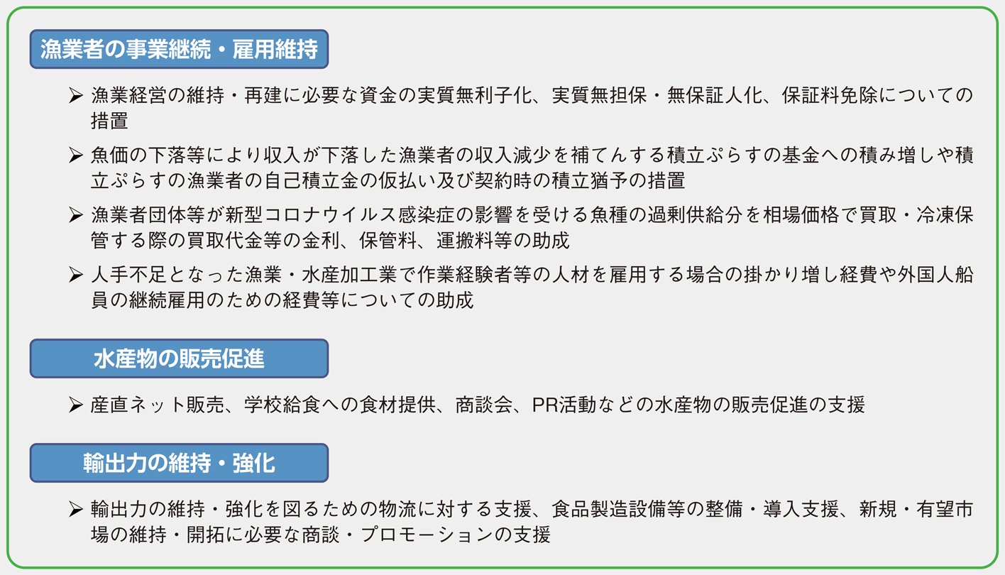 表：新型コロナウイルス感染症に関する水産業関連の対策