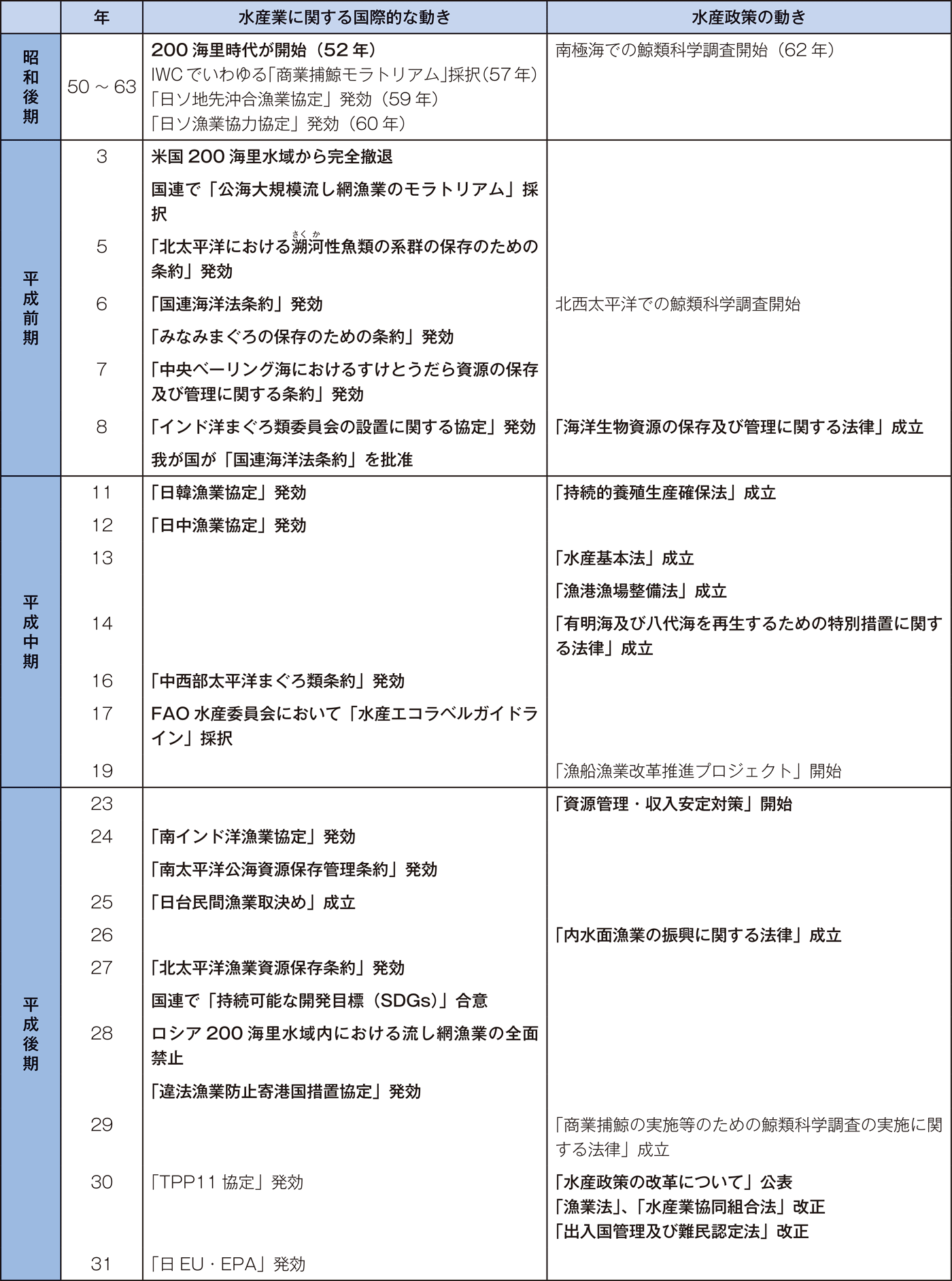 水産政策の改革のポイント1
