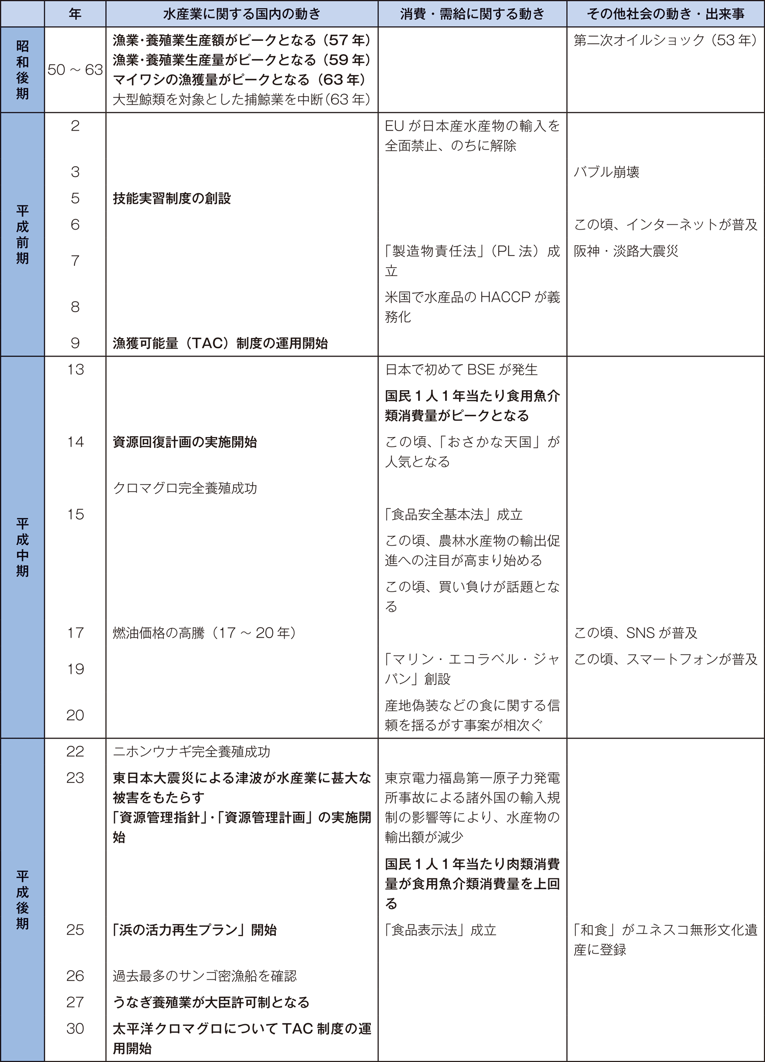 水産政策の改革のポイント2