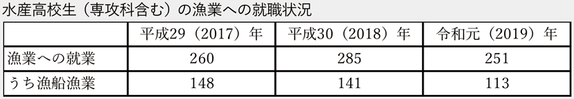 図：漁船の居住性・安全性・作業性の向上の事例