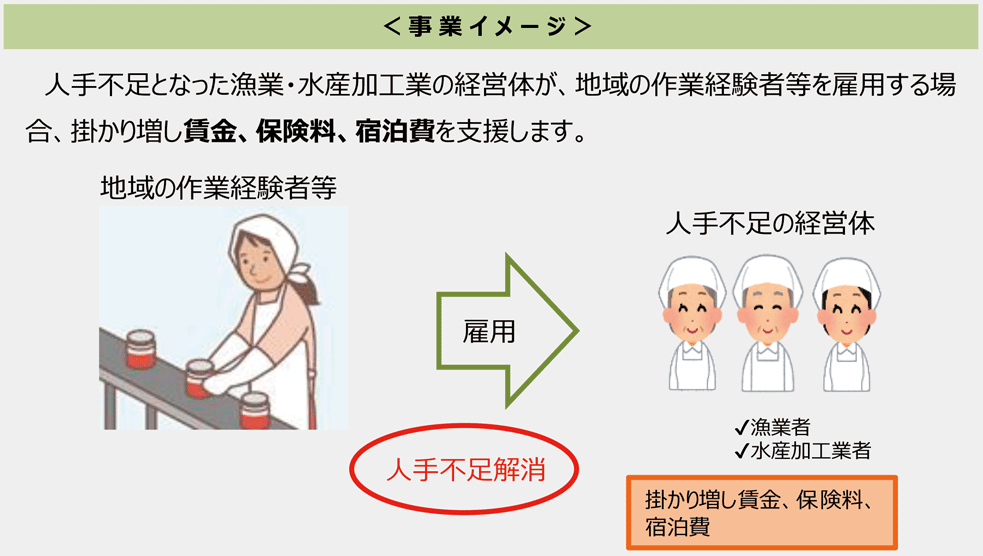 水産高校への働きかけ