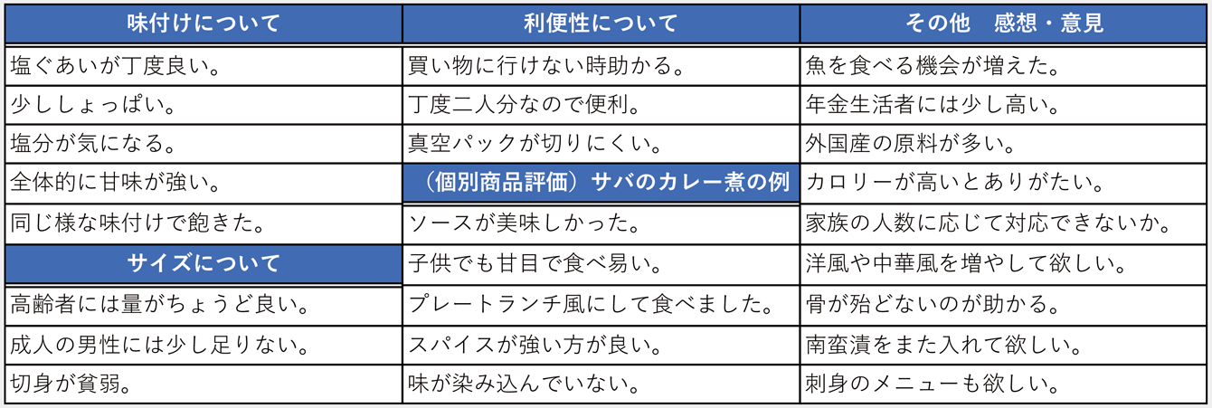 顧客からの声