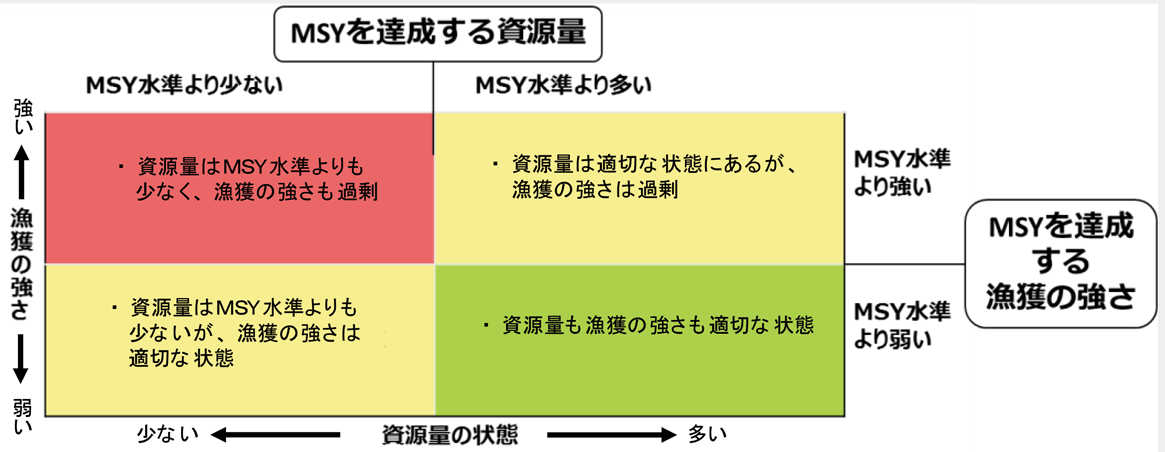 図:神戸チャート