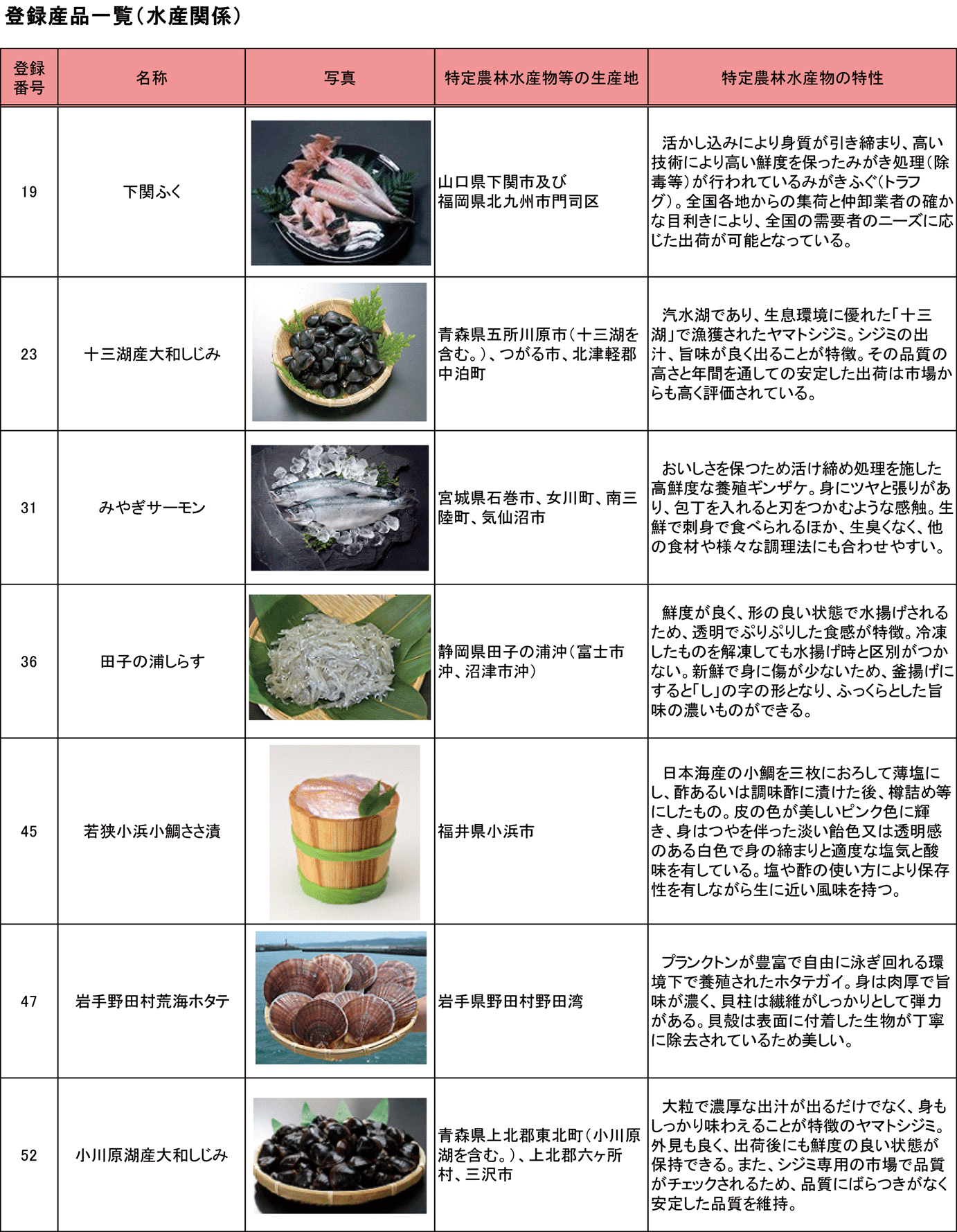 図表1-13 登録されている水産物の地理的表示(令和3(2021)年3月末現在)1