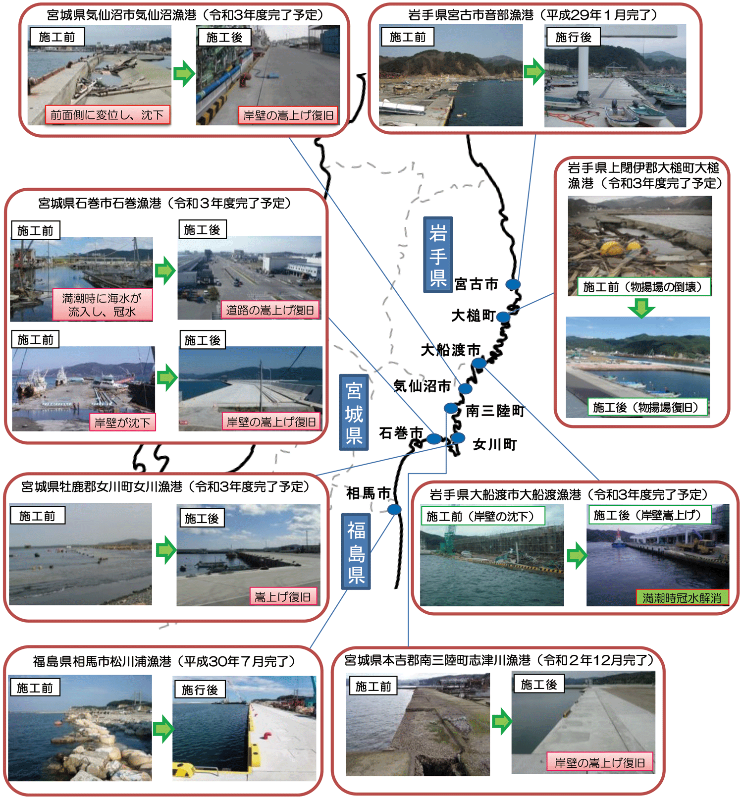 図表6-2 被災3県における漁港の復旧状況の例