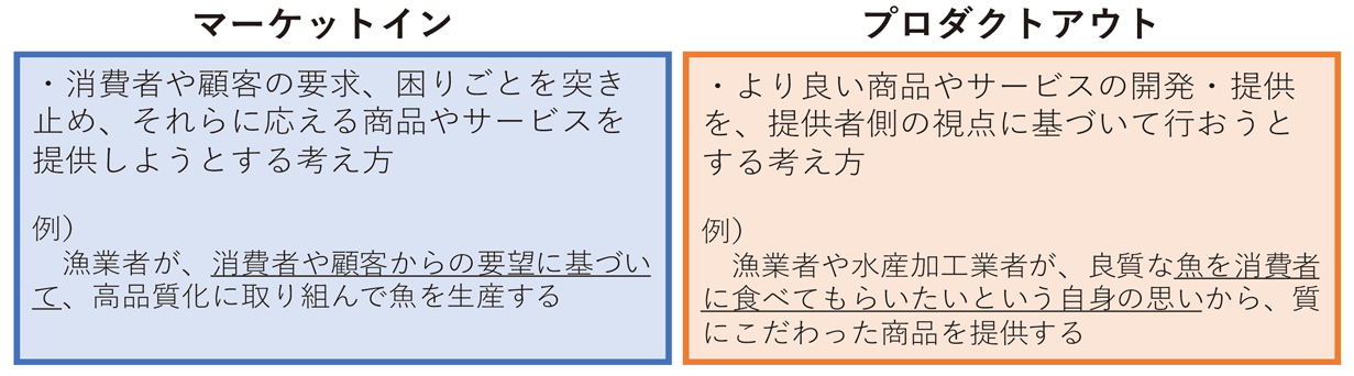 マーケットイン/プロダクトアウト