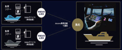 サービス概念図（画像提供：株式会社ライトハウス）