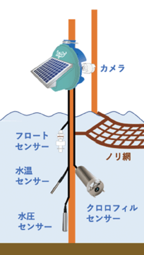 うみログのイメージ