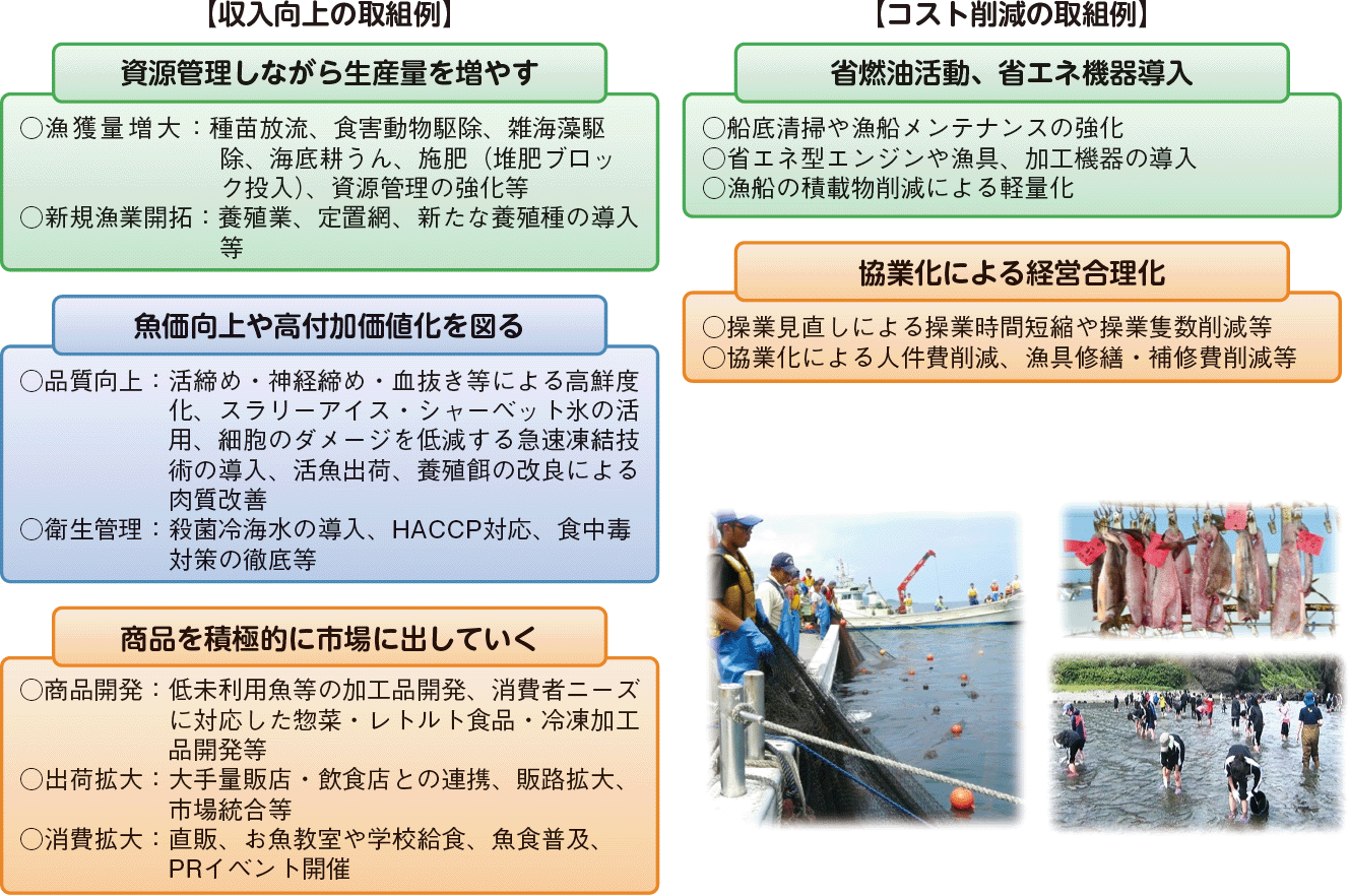 図表2-18 浜の活力再生プランの取組内容の例