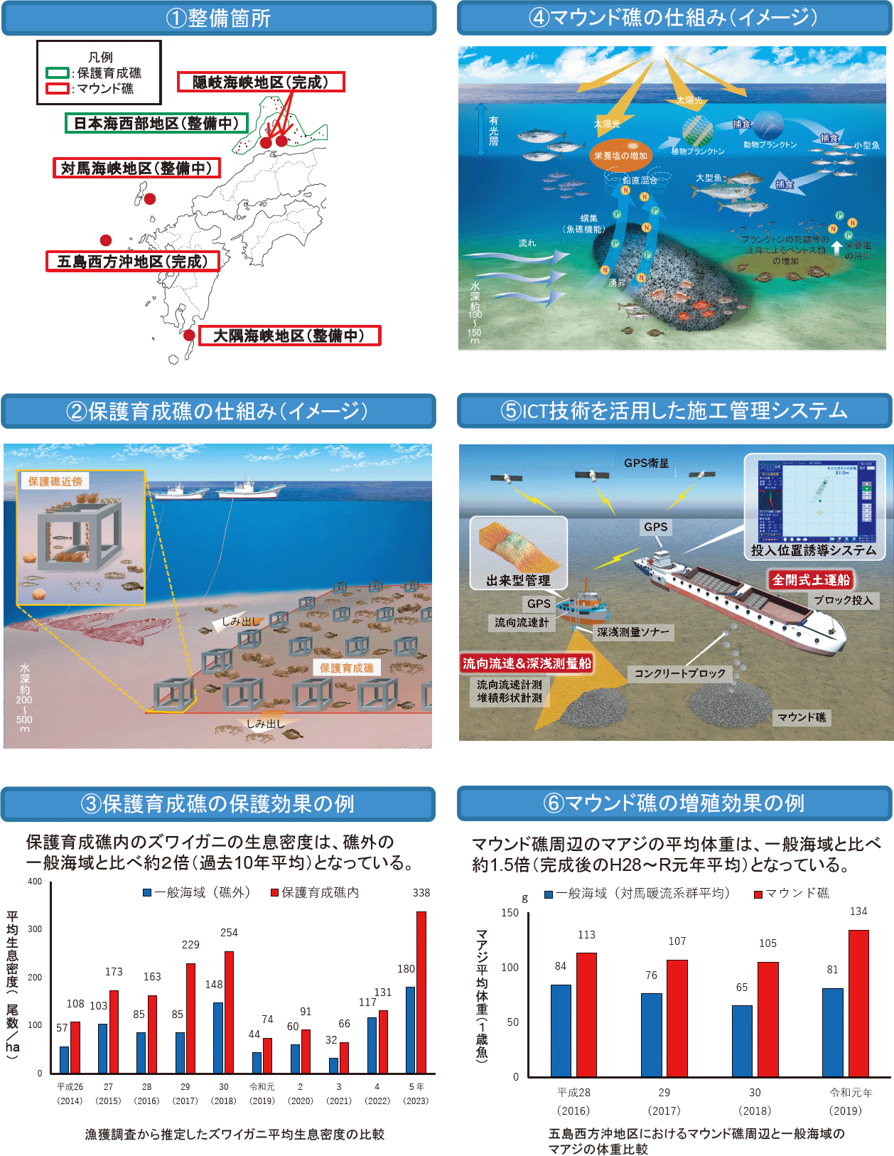 図表3-20 フロンティア漁場整備事業(国直轄)の概要