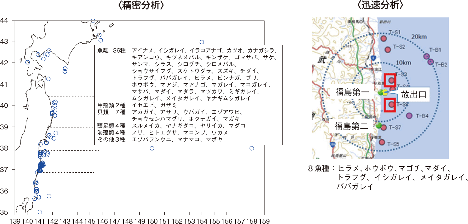 図表5-12 水産物の放射性物質モニタリングの検体採取地点(トリチウム)