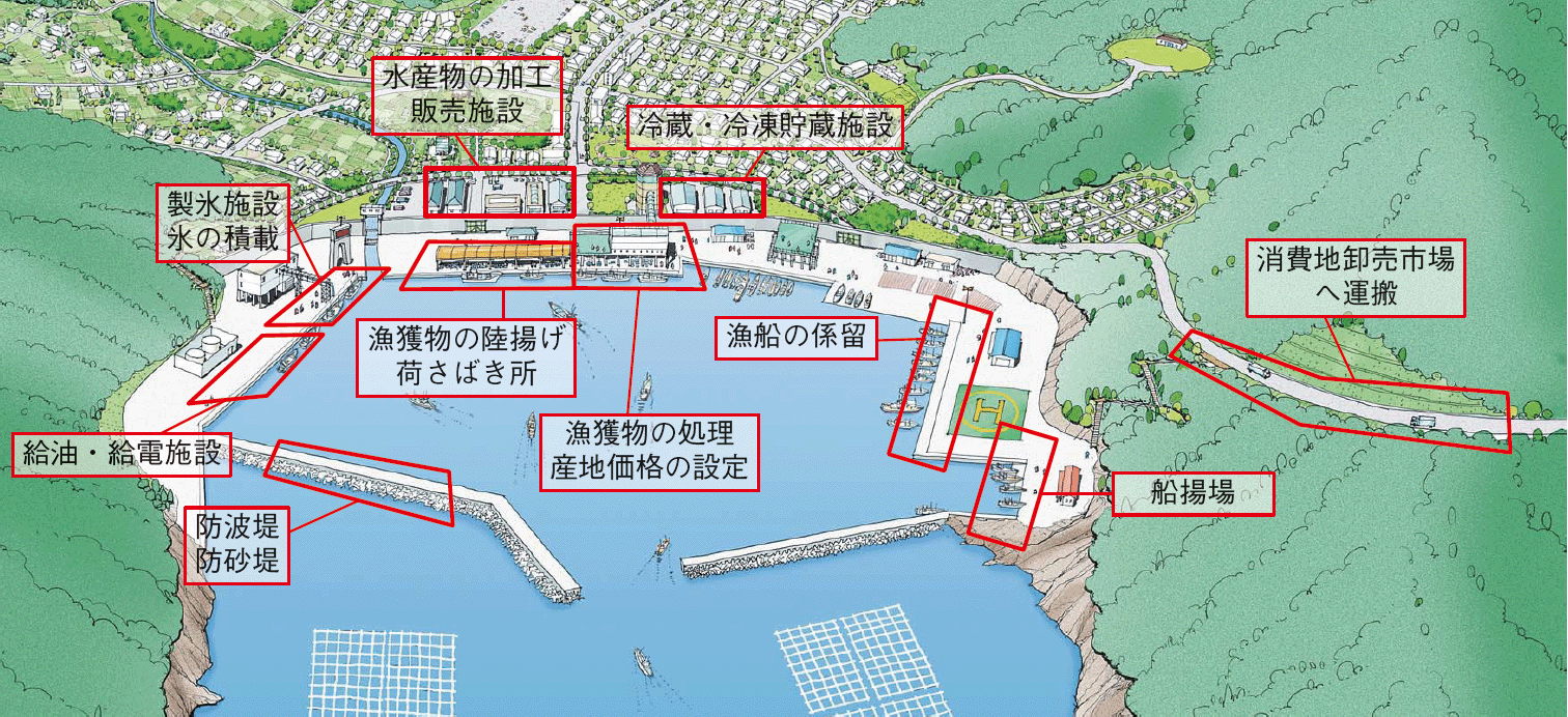 図表特-1-5 漁港の役割