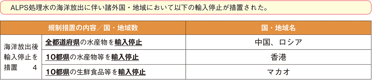 図表6-9 ALPS処理水の海洋放出に伴う諸外国・地域の食品等の輸入停止の概要(令和7(2025)年1月時点)