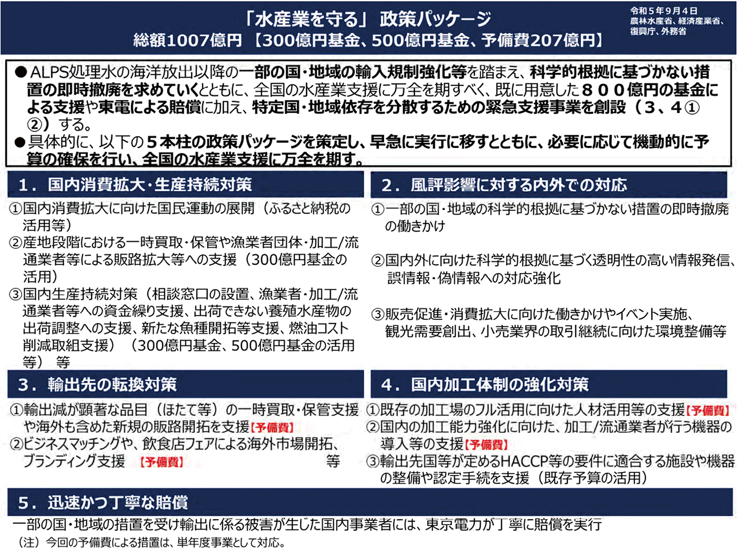 図表6-13 「水産業を守る」政策パッケージの概要