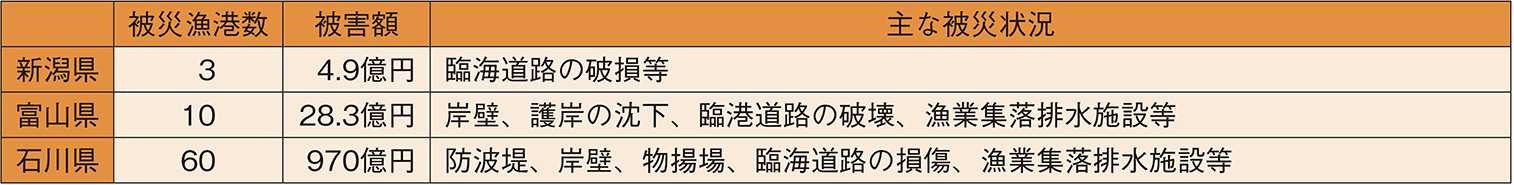 図表6-19 漁港施設の被害状況