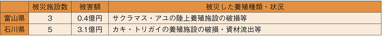 図表6-23 養殖施設の被害状況