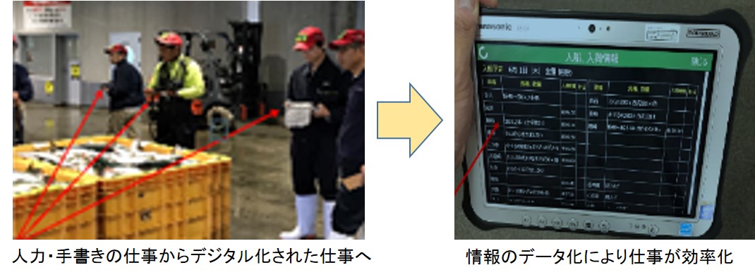 スマート水産業３