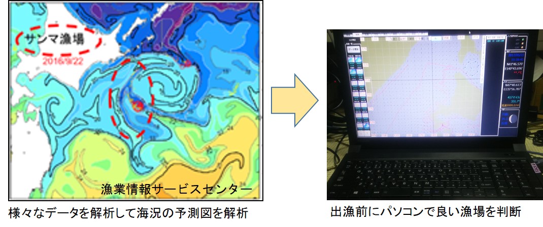 スマート水産業２