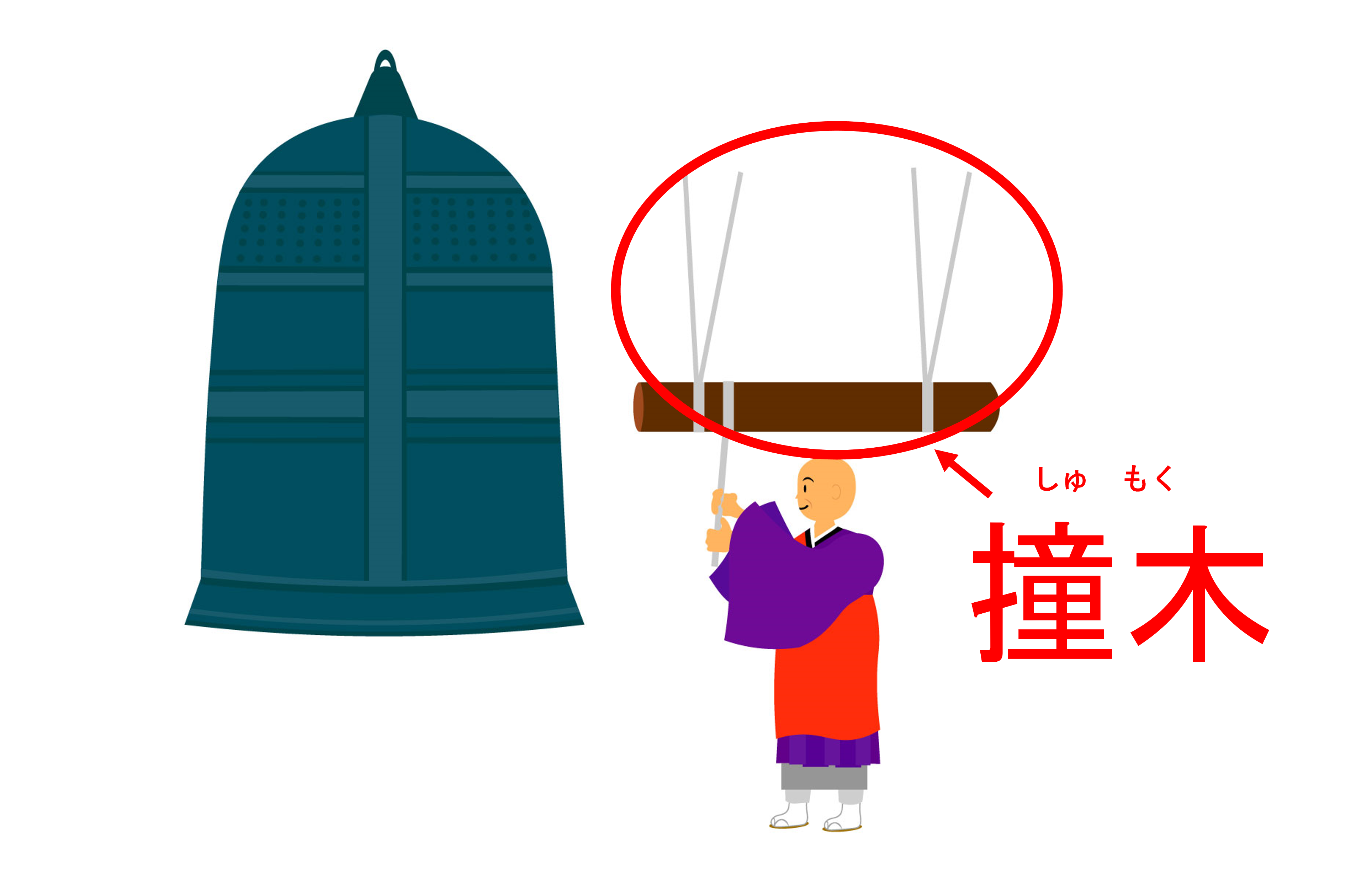 撞木（しゅもく）の説明図