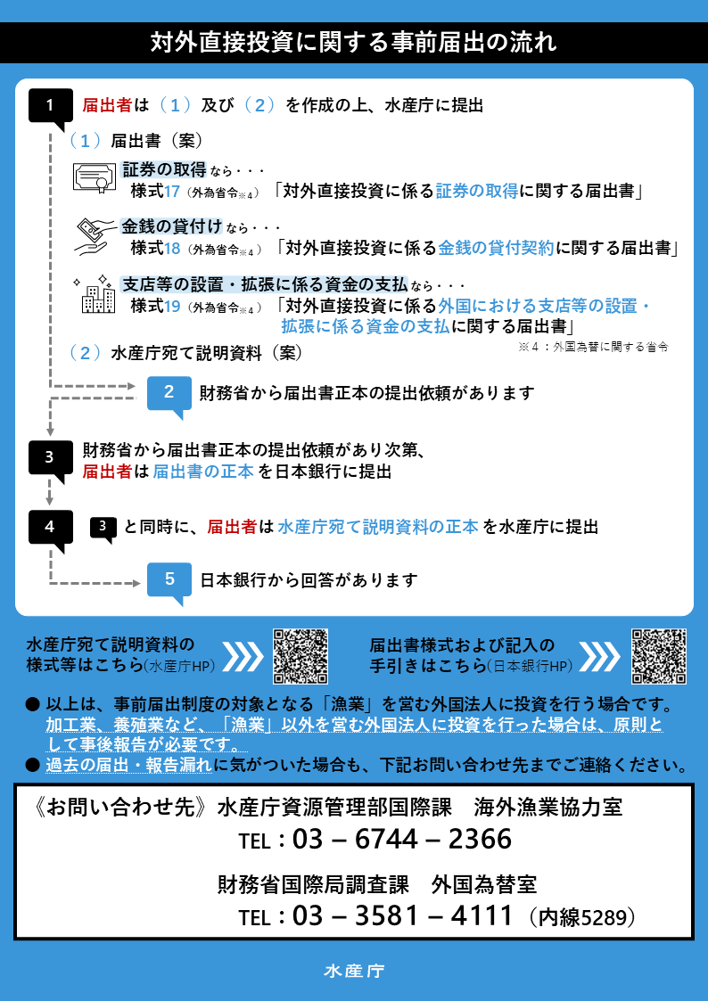 対外直接投資に関する事前届出制度リーフレット２