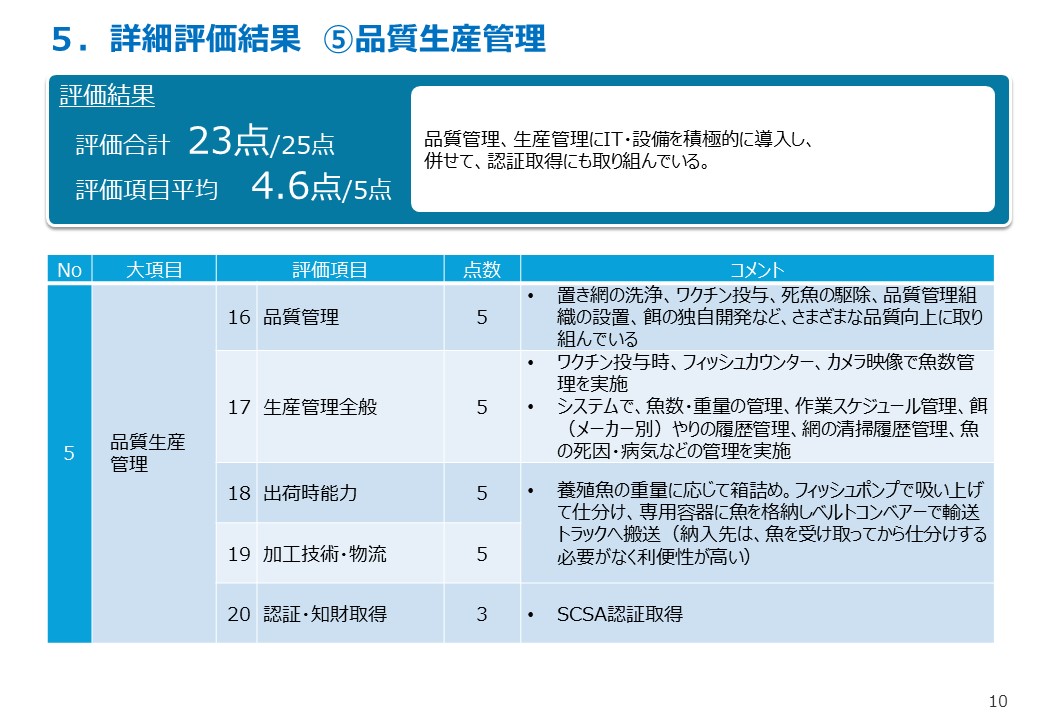 評価結果例