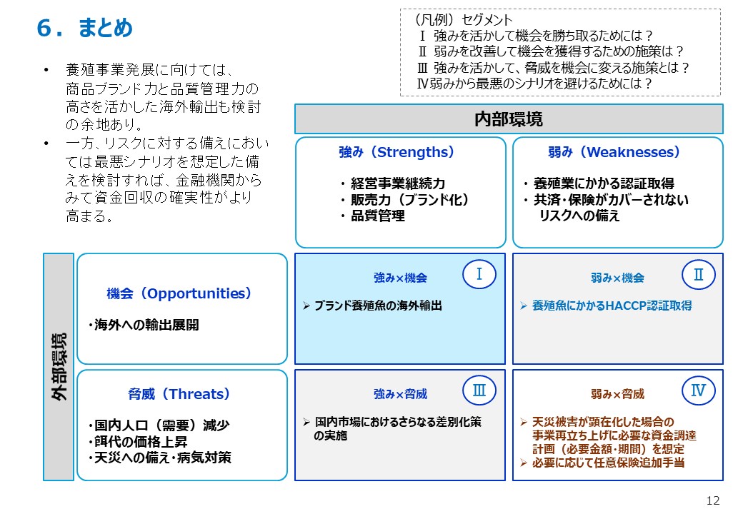 まとめ