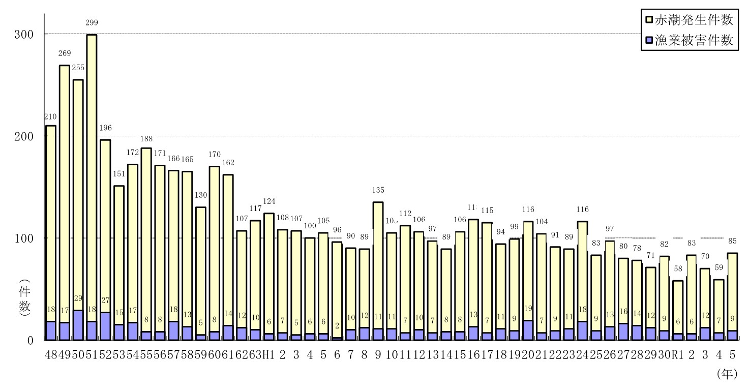 2023_R05_akasio_graph.jpg